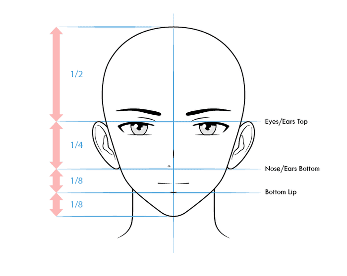 Hướng dẫn chi tiết cách vẽ khuôn mặt người đơn giản với 9 bước cơ bản   Việt Architect Group  Kiến Trúc Sư Việt Nam