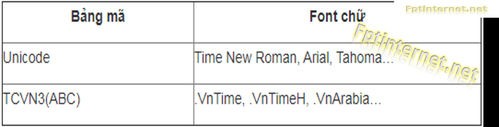 VNI-Times Time New Roman TCVN3: VNI-Times Time New Roman TCVN3 là một trong những font chữ phổ biến nhất tại Việt Nam. Với VNI-Times Time New Roman TCVN3, bạn có thể thấy đầy đủ các ký tự tiếng Việt theo các chuẩn Unicode và TCVN3, giúp bạn có thể truyền tải thông điệp bằng ngôn ngữ của mình một cách tốt nhất. Sử dụng VNI-Times Time New Roman TCVN3 để hiểu rõ hơn về sự đa dạng và đẹp mắt của chữ Việt.